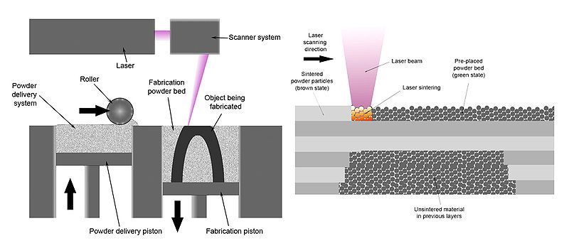 Introduction to SLS 3D Printing: Understanding Selective Laser Sintering