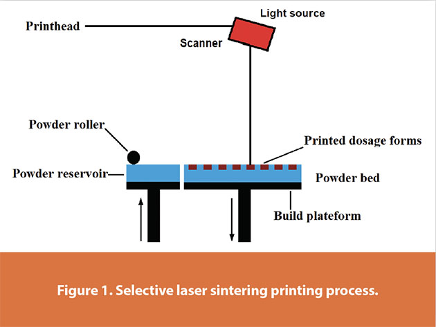 Introduction to SLS 3D Printing: Understanding Selective Laser Sintering